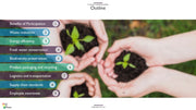 Corporate Social Responsibility PowerPoint Presentation