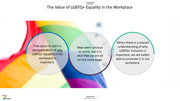 LGBTQIA PowerPoint Presentation