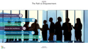 Empowerment PowerPoint Presentation