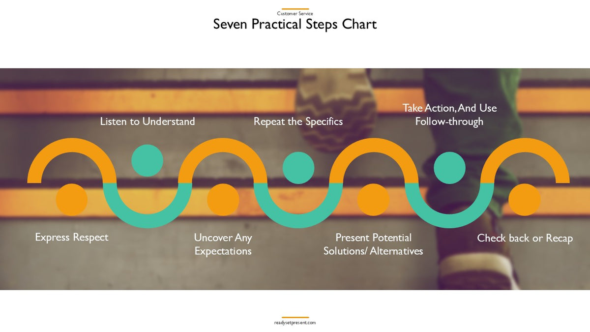 Customer Service PowerPoint Presentation