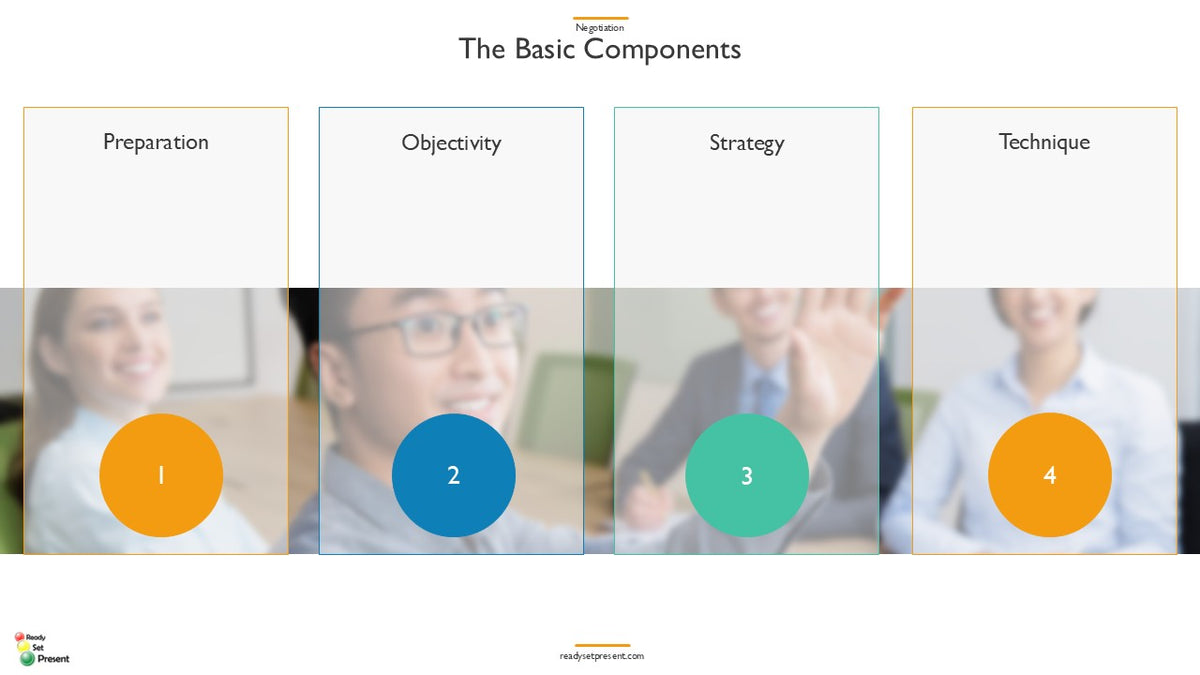 Negotiation PowerPoint Presentation