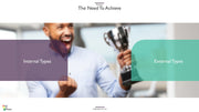 Motivation PowerPoint Presentation