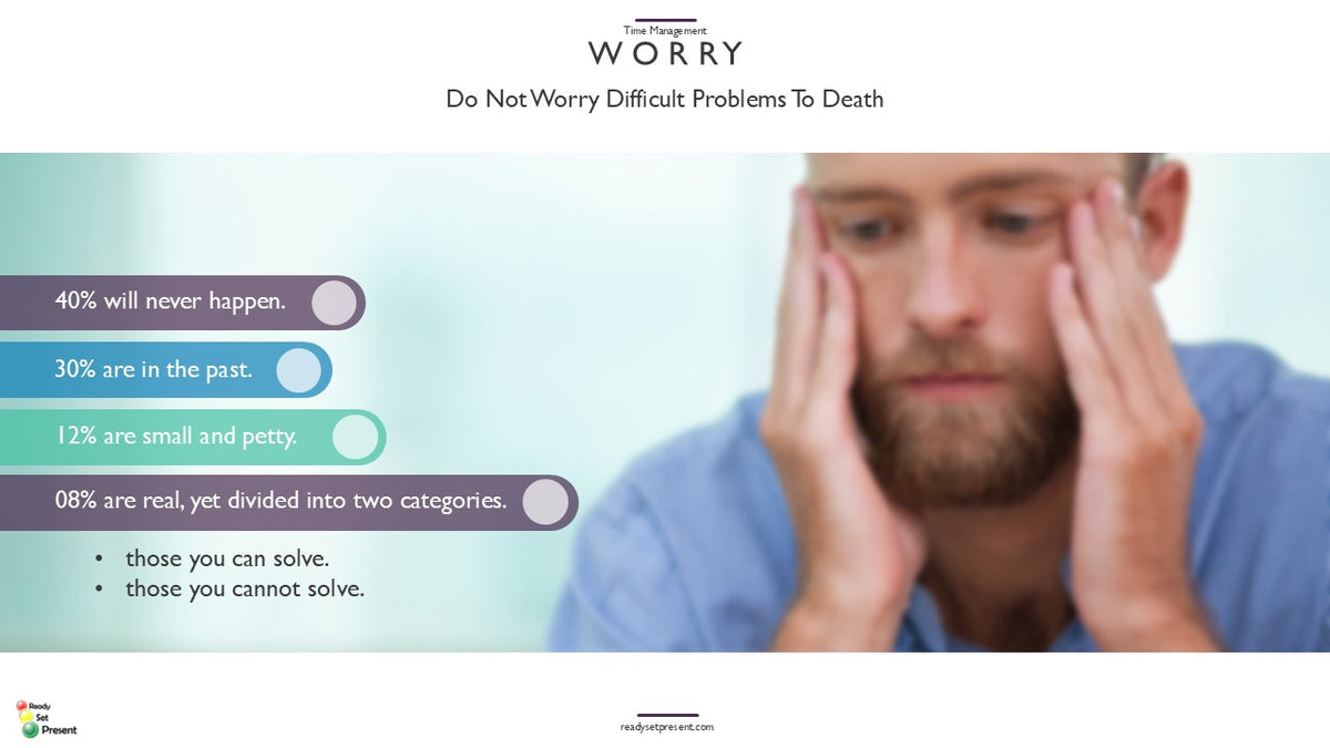 Time Management PowerPoint Presentation