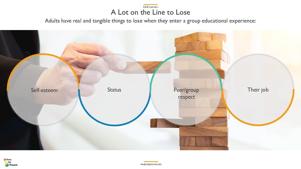 Training Adult Learners PowerPoint Presentation