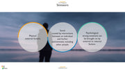 Stress Management PowerPoint Presentation