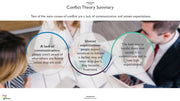 Conflict PowerPoint Presentation