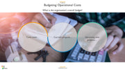 Fundraising for For-Profits PowerPoint Presentation