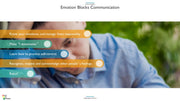 Communication PowerPoint Presentation