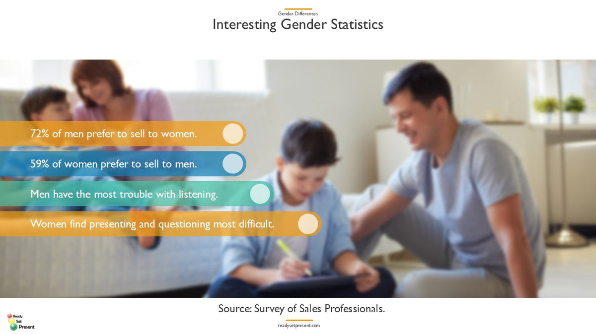 Gender Differences PowerPoint Presentation