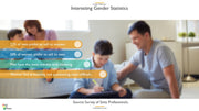 Gender Differences PowerPoint Presentation