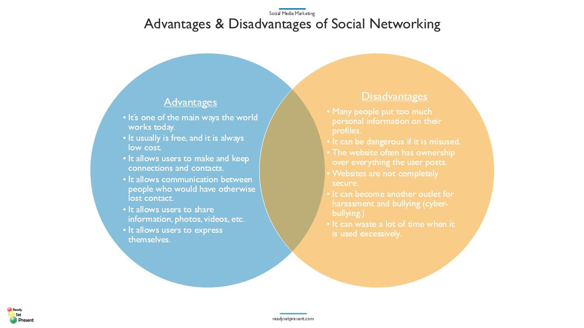 Social Media Marketing PowerPoint Presentation