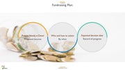 Fundraising for For-Profits PowerPoint Presentation