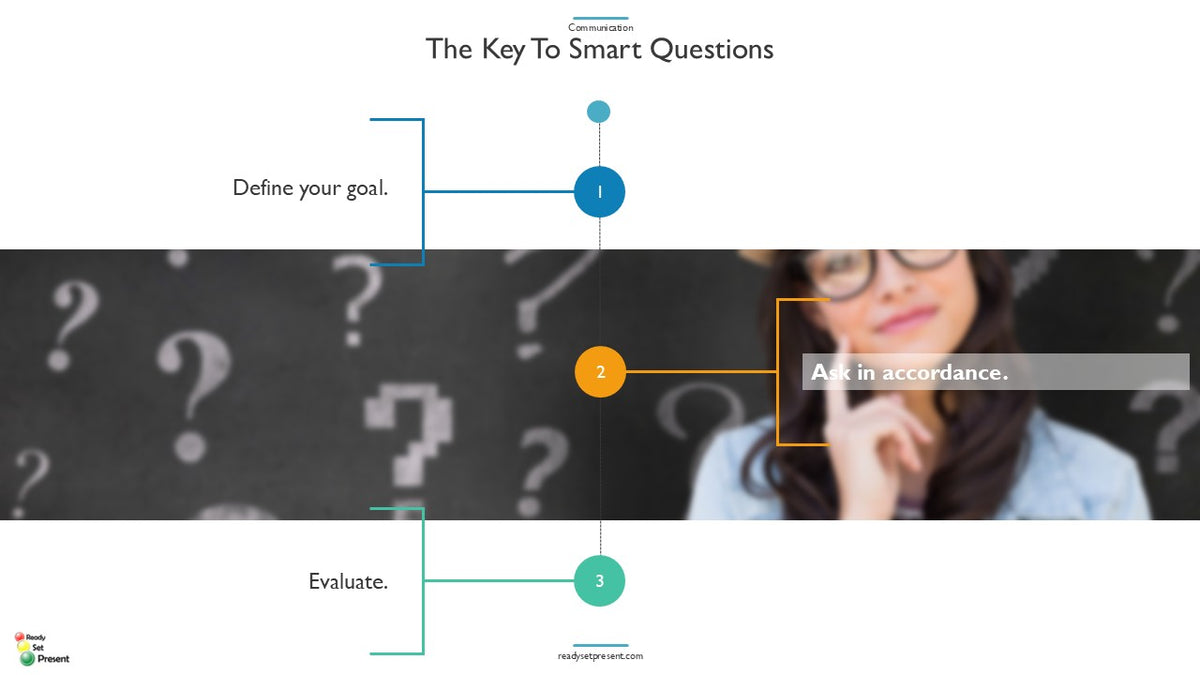 Communication PowerPoint Presentation