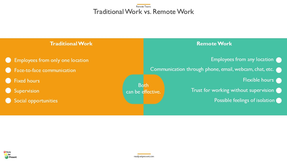 Remote Teams PowerPoint Presentation