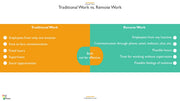 Remote Teams PowerPoint Presentation