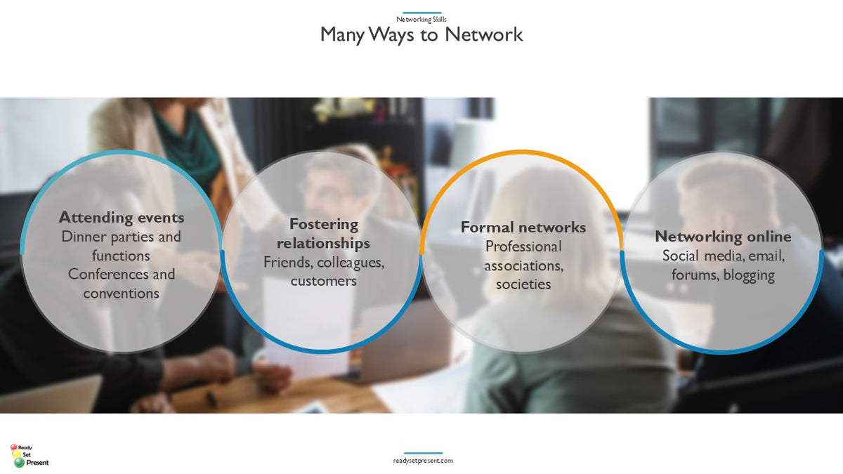 Networking PowerPoint Presentation