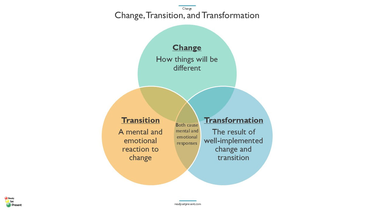 Change PowerPoint Presentation
