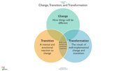 Change PowerPoint Presentation