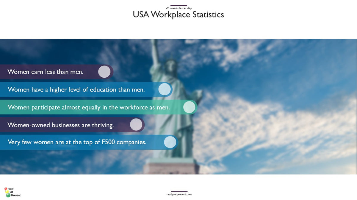 Women in Leadership PowerPoint Presentation