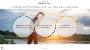 Wellness Program PowerPoint Presentation