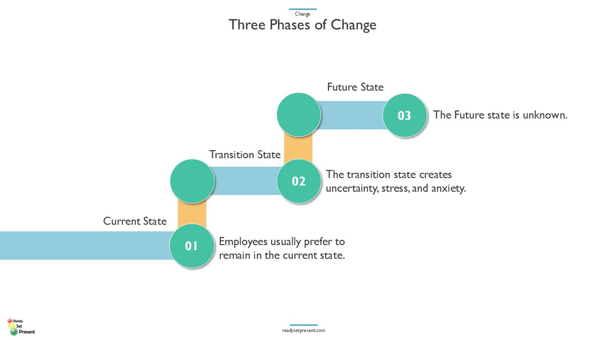 Change PowerPoint Presentation