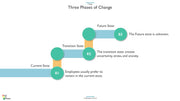 Change PowerPoint Presentation