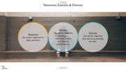 Stress Management PowerPoint Presentation
