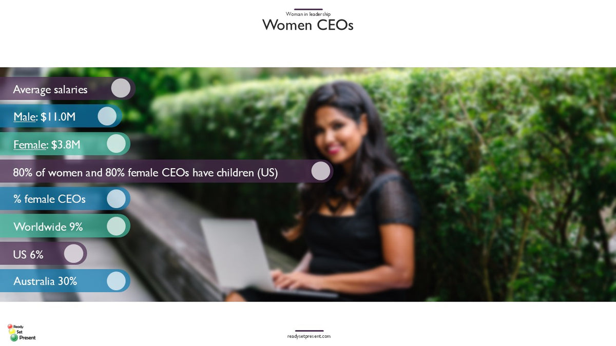 Women in Leadership PowerPoint Presentation