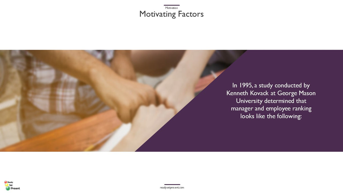 Motivation PowerPoint Presentation