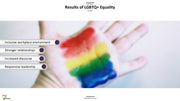 LGBTQIA PowerPoint Presentation