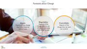 Change PowerPoint Presentation