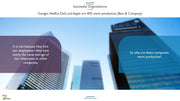 Productivity PowerPoint Presentation