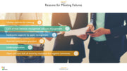 Meetings PowerPoint Presentation