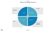 Change PowerPoint Presentation