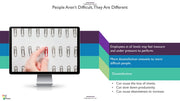 Challenging Employees PowerPoint Presentation