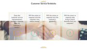 Customer Service PowerPoint Presentation