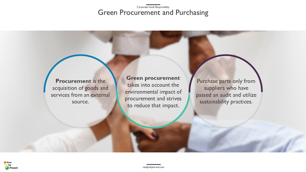 Corporate Social Responsibility PowerPoint Presentation