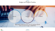 Wellness Program PowerPoint Presentation