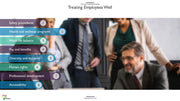 Corporate Social Responsibility PowerPoint Presentation