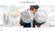 Negotiation PowerPoint Presentation
