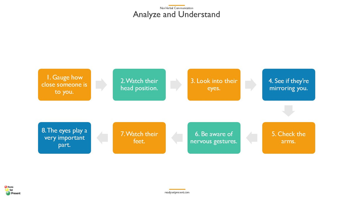 Communication Non Verbal PowerPoint Presentation