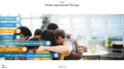 Diversity PowerPoint Presentation